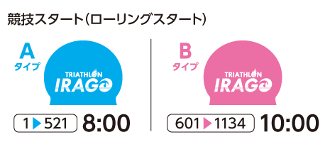 スイムキャップ色分け