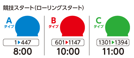 スイムキャップ色分け